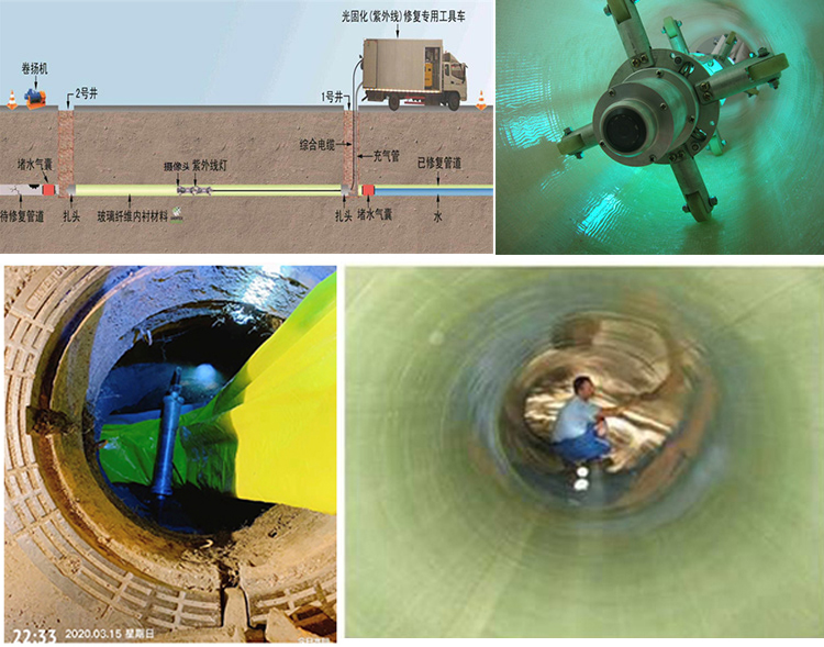 林芝UV-CIPP内衬修复