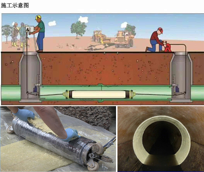 林芝管道局部点状修复